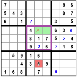 puzzle strategy for step 7
