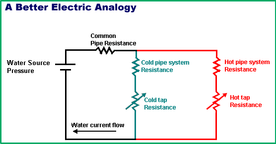 better model of taps