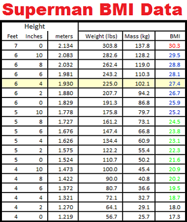 Calculate Height From Bmi And Weight