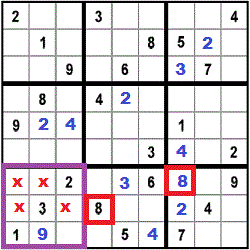 puzzle strategy for step 12