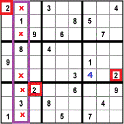 puzzle strategy for step 2