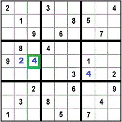 result for step 3