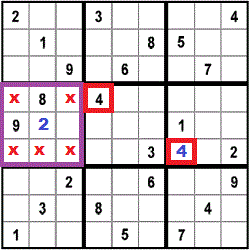 puzzle strategy for step 3
