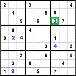 result for step 5