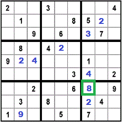 result for step 9